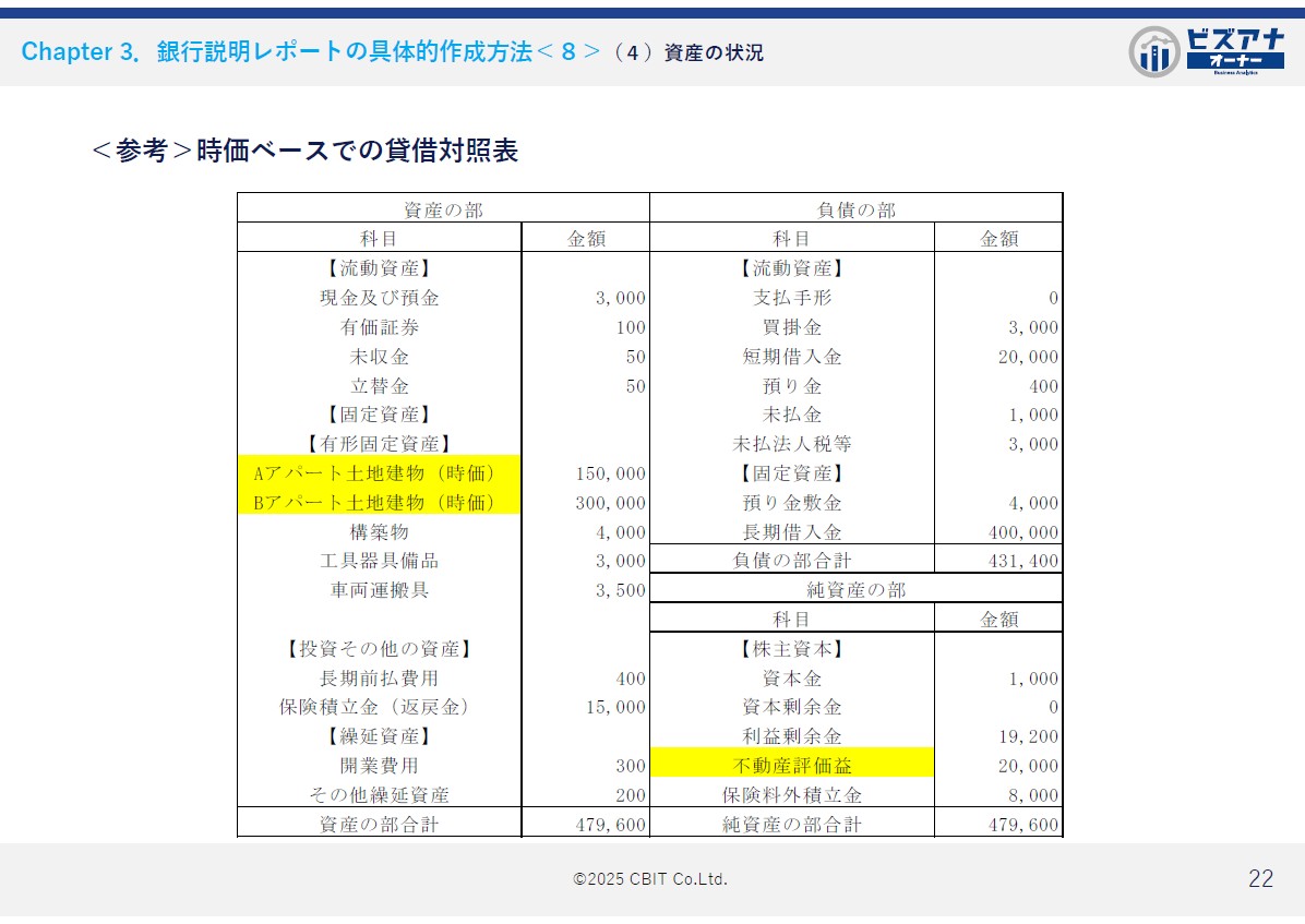 徹底解説　銀行評価の仕組み<br>（銀行説明用決算報告書サンプル付き）のイメージ写真
